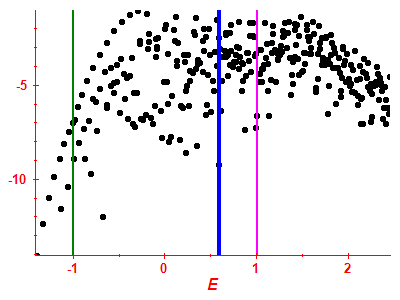 Strength function log